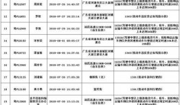淮安爆料老师名单最新,真相与反思”